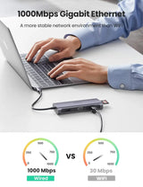 UGREEN 9-in-1 USB Type C Docking Station 4K HDMI VGA Gigabit Ethernet PD Charging 3 USB 3.0 SD Card MacBook Dell XPS (40873)