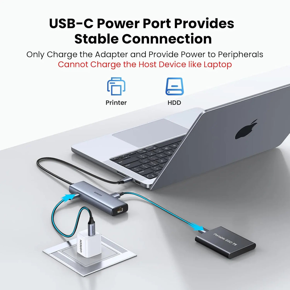 UGREEN USB C Ethernet Adapter 10Gbps 5-in-1 Hub 2 USB-C 3.2 USB-A Gigabit RJ45 Thunderbolt MacBook XPS iPad Pro (45320)