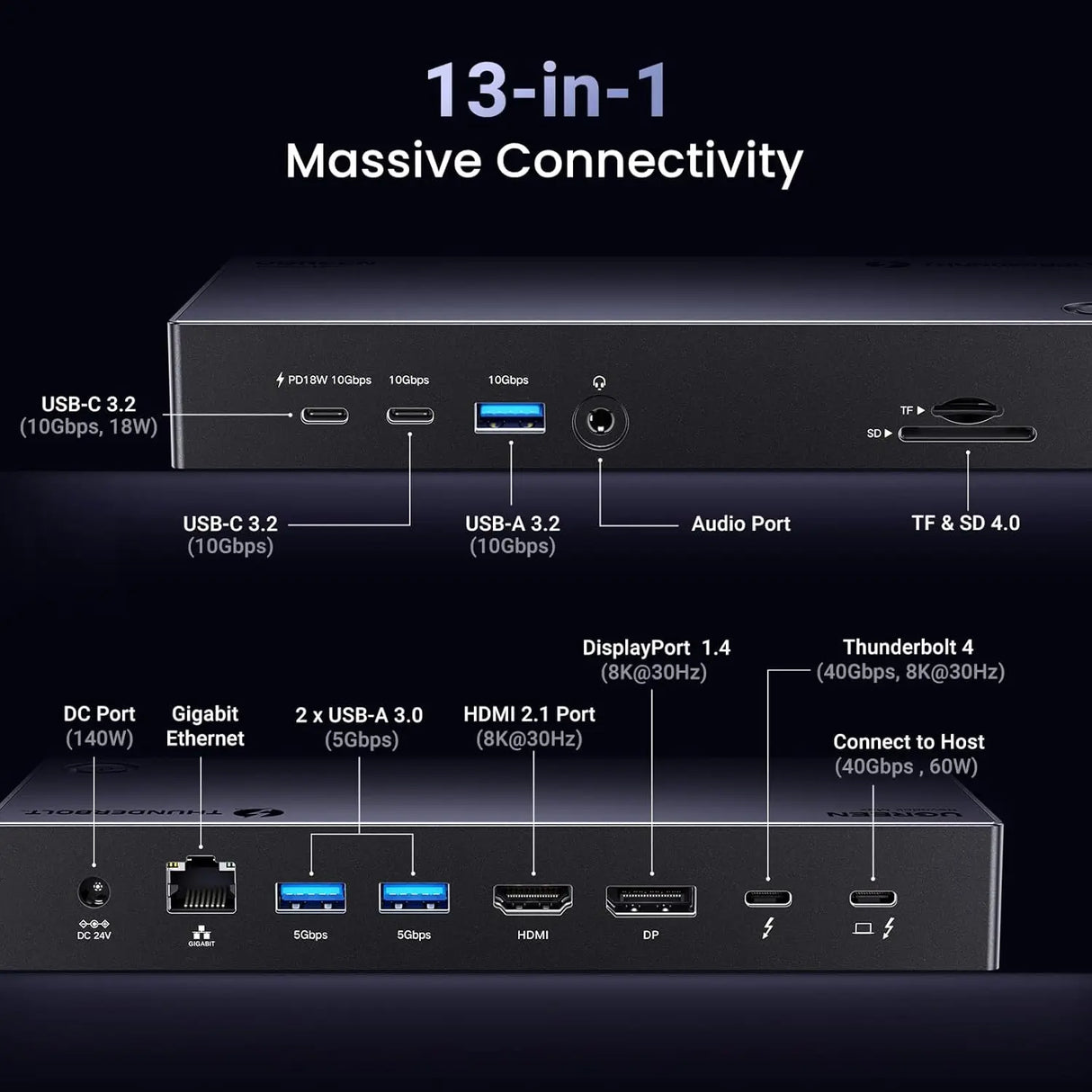 UGREEN Revodok Max 313 Thunderbolt 4 Dock, 13-in-1 40Gbps Docking Station Triple 4K@60Hz or Single 8K Display with HDMI 2.1, DP 1.4, Gigabit Ethernet, SD/TF 4.0, 60W PD Power for MacBook, Laptops (25085) - Ugreen India