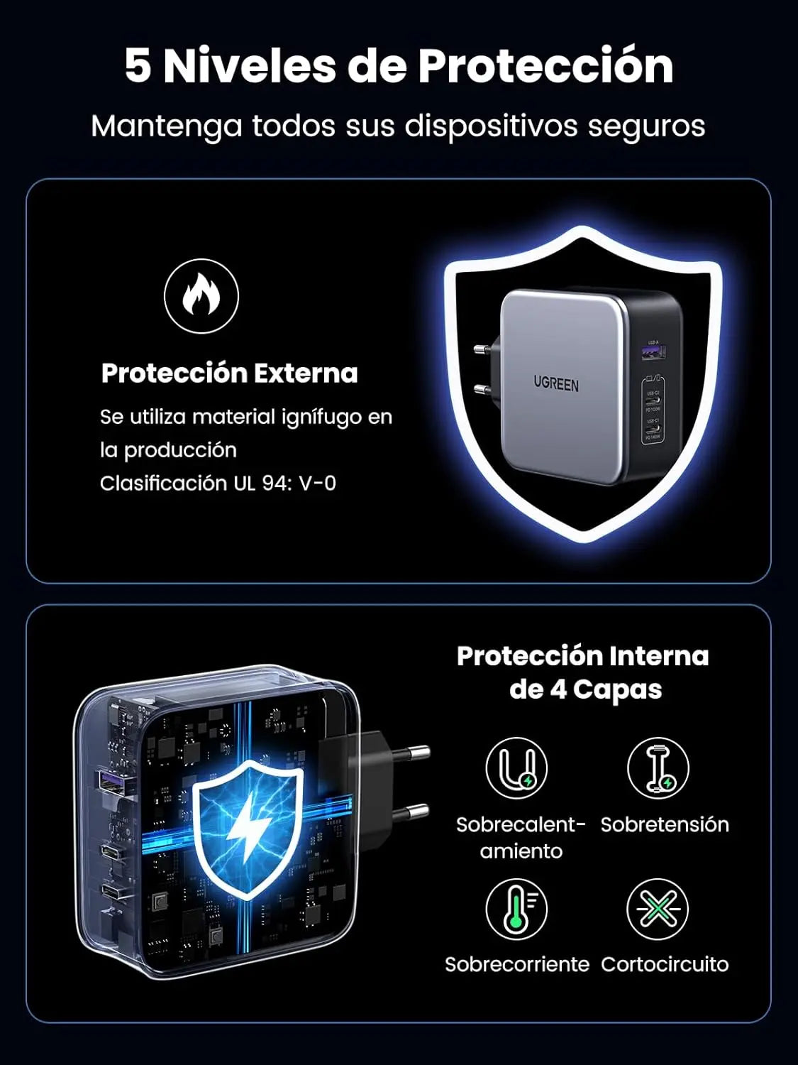 UGREEN 140W Nexode 3-Port USB C GaN II Charger PD 3.1 Power Supply MacBook Pro 16" Dell XPS iPhone 14 Galaxy S22 (90549)