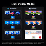 UGREEN Docking Station, Triple 4K Display (2x DP+ HDMI), 14-Port USB-C Dock, 100W Max Charging for Laptop, 27W Max USBC, 10Gbps USB-C/A, 170MB/s SD, Ethernet, Audio, 140W Power Supply for Dell, HP(85489)