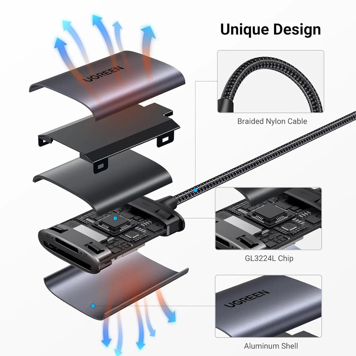 UGREEN USB-C SD Card Reader 2-in-1 5Gbps Micro SD TF Adapter OTG Camera MacBook iPad Pro Galaxy Android (80888)