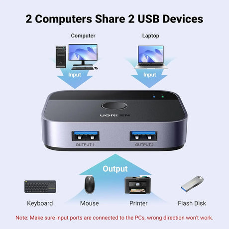 UGREEN USB Switch 2PC USB Switch 3.0 2 in 2 Out USB Switch with 2 USB 3.0 A to A Cable for Keyboard, Mouse, Printer, Hard Drives, USB Cameras etc. (35313) - Ugreen India