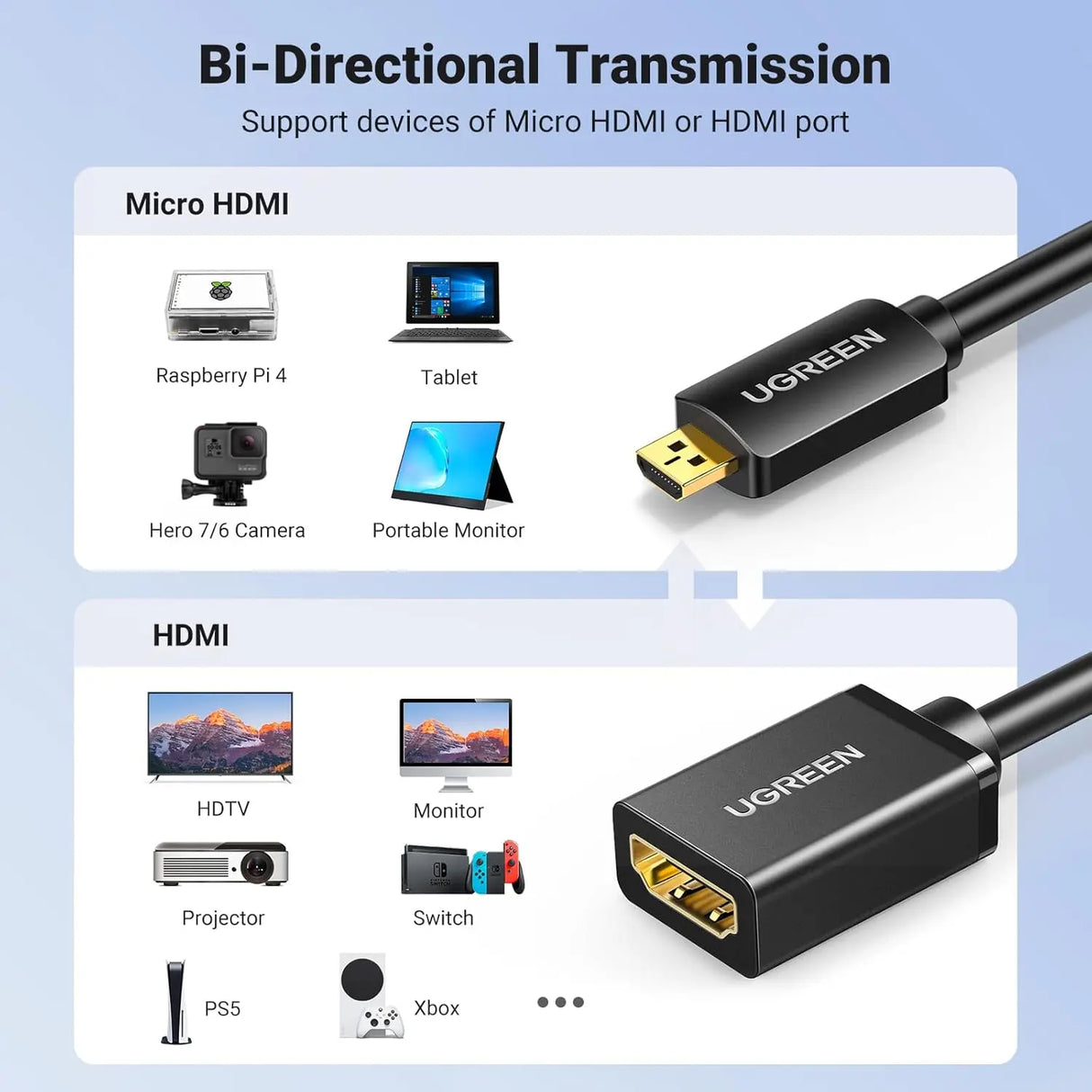 UGREEN Micro HDMI to HDMI Cable Type D Male to Type A Female Adapter 4K 3D GoPro Hero 5 Raspberry Pi 4 20134