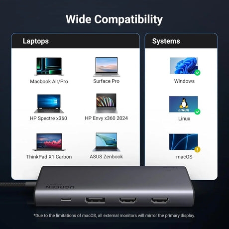 UGREEN 8 in 1 USB C Docking Station with Dual Monitor, 4K Triple Display USB C Hub with 2 HDMI, DP, 2 USB A&C 3.2 Ports, 100W PD, Dock Compatible for MacBook, Dell, HP, Lenovo, Surface etc (35625) - Ugreen India