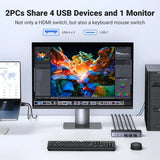 UGREEN USB 3.0 KVM Switch HDMI 2-in-1 4K 60Hz 3 USB-A 1 USB-C Ports Keyboard Mouse Monitor Share 2 Computers 15707
