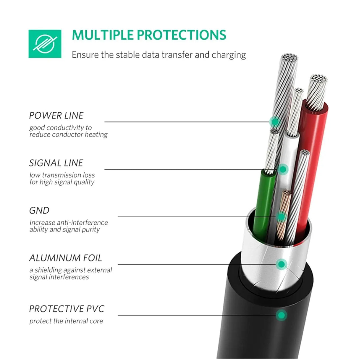 Ugreen 1M USB C to Mini USB Male to Male Cable for Digital Camera, MP3 Player and more Mini B USB Devices (50445) Ugreen India