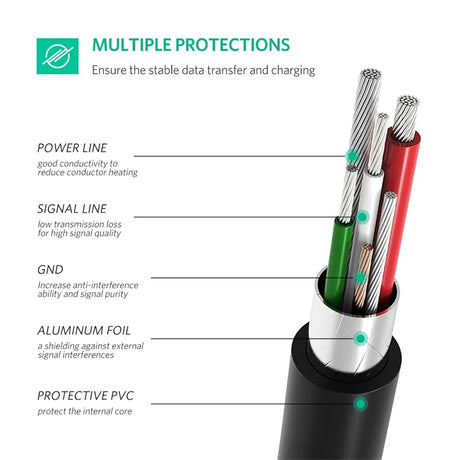 Ugreen 1M USB C to Mini USB Male to Male Cable for Digital Camera, MP3 Player and more Mini B USB Devices (50445) Ugreen India