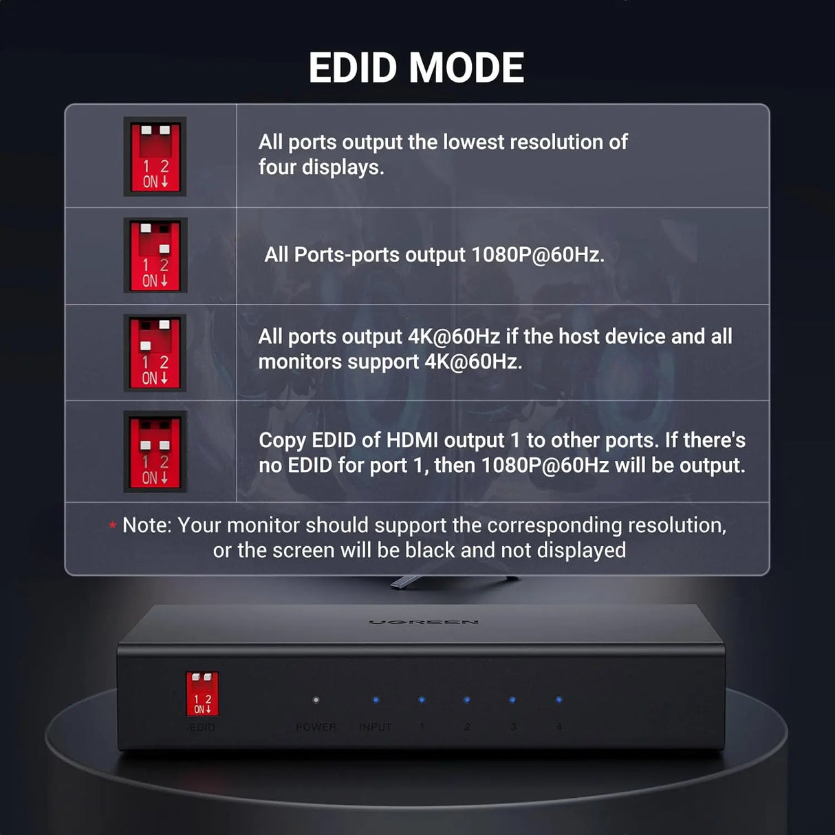 यूग्रीन 1 इन 4 आउट 4k@60hz HDMI 2.0 स्प्लिटर DC 5V 1A, DC：3.5*1.35*9.5mm (50708EU)