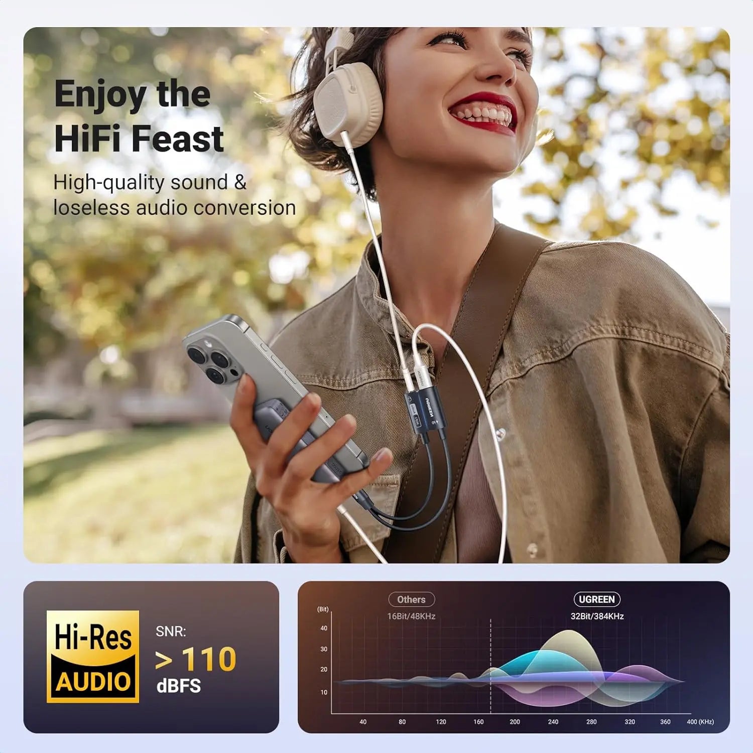 UGREEN USB-C to 3.5mm adapter Hi-Res audio 32bit 384kHz high fidelity sound