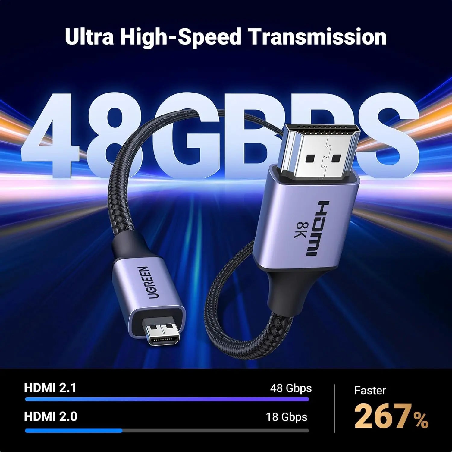 Ugreen Micro HDMI to HDMI 8K@60Hz Cable – UGREEN 15516 – Ugreen India
