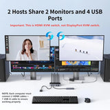 UGREEN HDMI KVM Switch 2 Monitors 2 Computers 4K@60Hz, with 4 USB 3.0 Ports for 2 Computers Sharing 2 Monitors Keyboard Mouse Printer with 4 HDMI Cables, 2 USB Cables, Power Adapter and Controller (55455) Ugreen