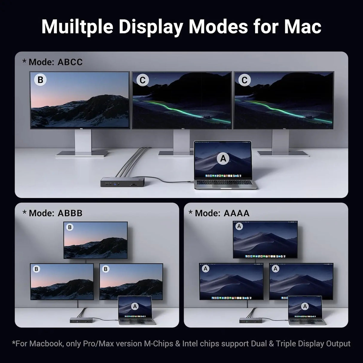 UGREEN Revodok Max 313 Thunderbolt 4 Dock, 13-in-1 40Gbps Docking Station Triple 4K@60Hz or Single 8K Display with HDMI 2.1, DP 1.4, Gigabit Ethernet, SD/TF 4.0, 60W PD Power for MacBook, Laptops (25085) - Ugreen India