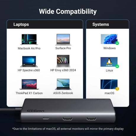 UGREEN 8 in 1 USB C 4K Docking Station Dual Monitor, Triple Display USB C Hub with 2 HDMI, VGA, 2 USB A&C 3.2 Ports, 100W PD, Dock Compatible for MacBook, Dell, HP, Lenovo, Surface etc (35588) - Ugreen India
