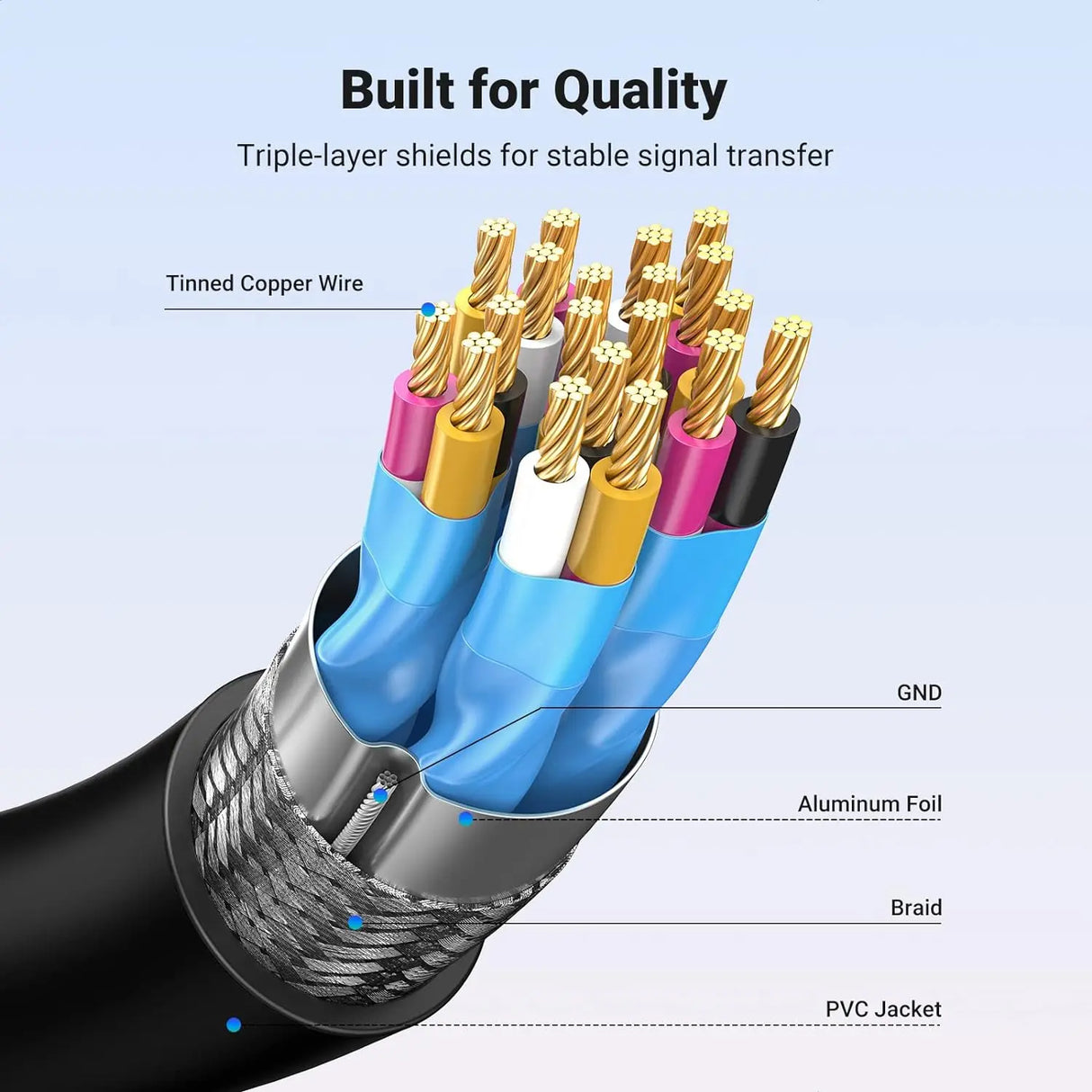 UGREEN Mini HDMI to HDMI Cable Adapter 4K 60Hz Mini HDMI Male to Female Converter Camera Tablet Graphics Card 20137