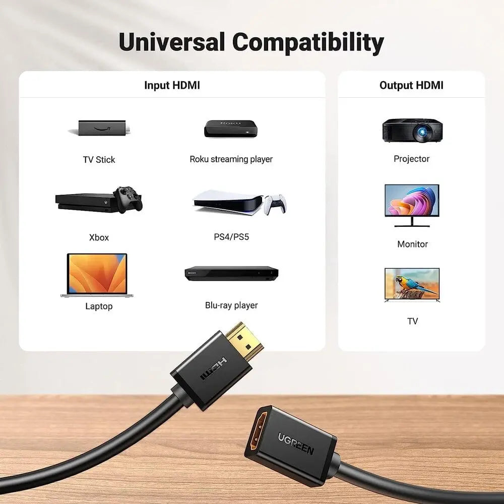UGREEN 5m HDMI Male to Female Extension Cable 4K*2K@30Hz Compatible for Nintendo Switch Xbox One S 360 PS5 PS4 Roku TV Stick Blu Ray Player Google Chromecast Wii U HDTV Laptop PC (10146) - Ugreen India
