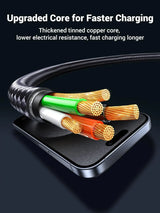 UGREEN 1.5M 100W USB C Male to USB C Male 2.0 2-in-1 Cable ,5A Fast Charging Cord Braided, PD 3.0 Fast Charging, Compatible with Samsung S24, iPhone 16 Pro Max, MacBook/iPad Pro, Google Pixel (35087) Ugreen India