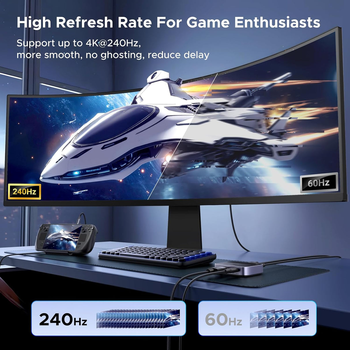 UGREEN 65878 DisplayPort + USB-C Switch 2 in 1 Out 8K@60Hz 4K@240Hz DP 1.4 | UGREEN India