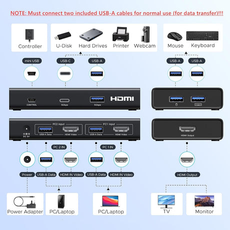 UGREEN 45452 HDMI KVM switch ports and connection diagram