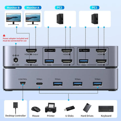 UGREEN HDMI KVM Switch 2 Monitors 2 Computers 4K@60Hz, with 4 USB 3.0 Ports for 2 Computers Sharing 2 Monitors Keyboard Mouse Printer with 4 HDMI Cables, 2 USB Cables, Power Adapter and Controller (55455) Ugreen