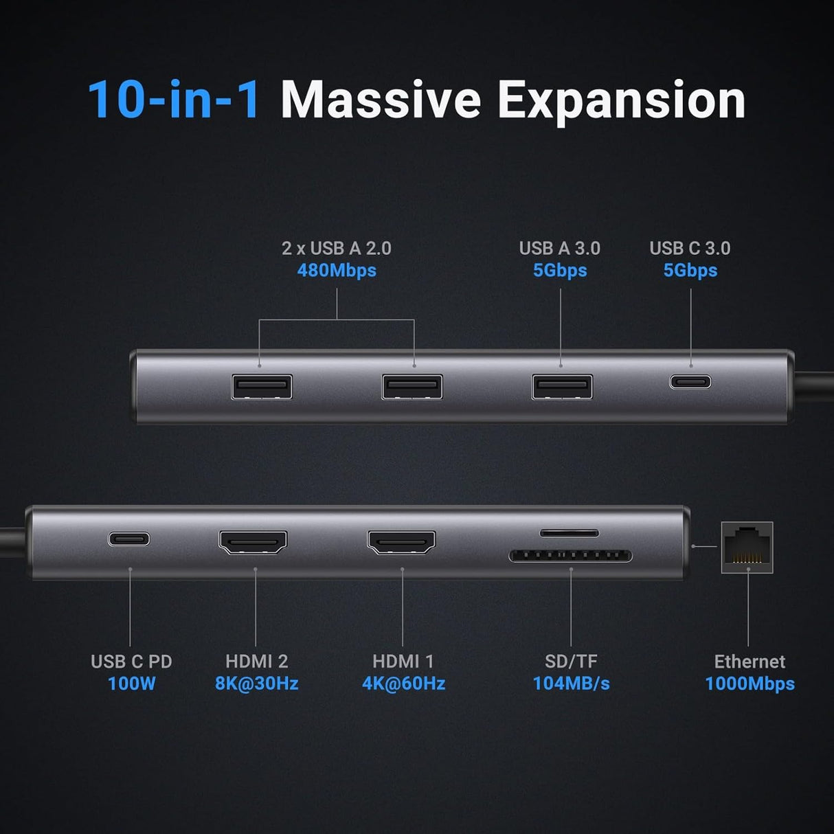 UGREEN 15534 Revodok Pro 210 10-in-1 USB-C Hub Dual HDMI 4K@60Hz PD100W | UGREEN India