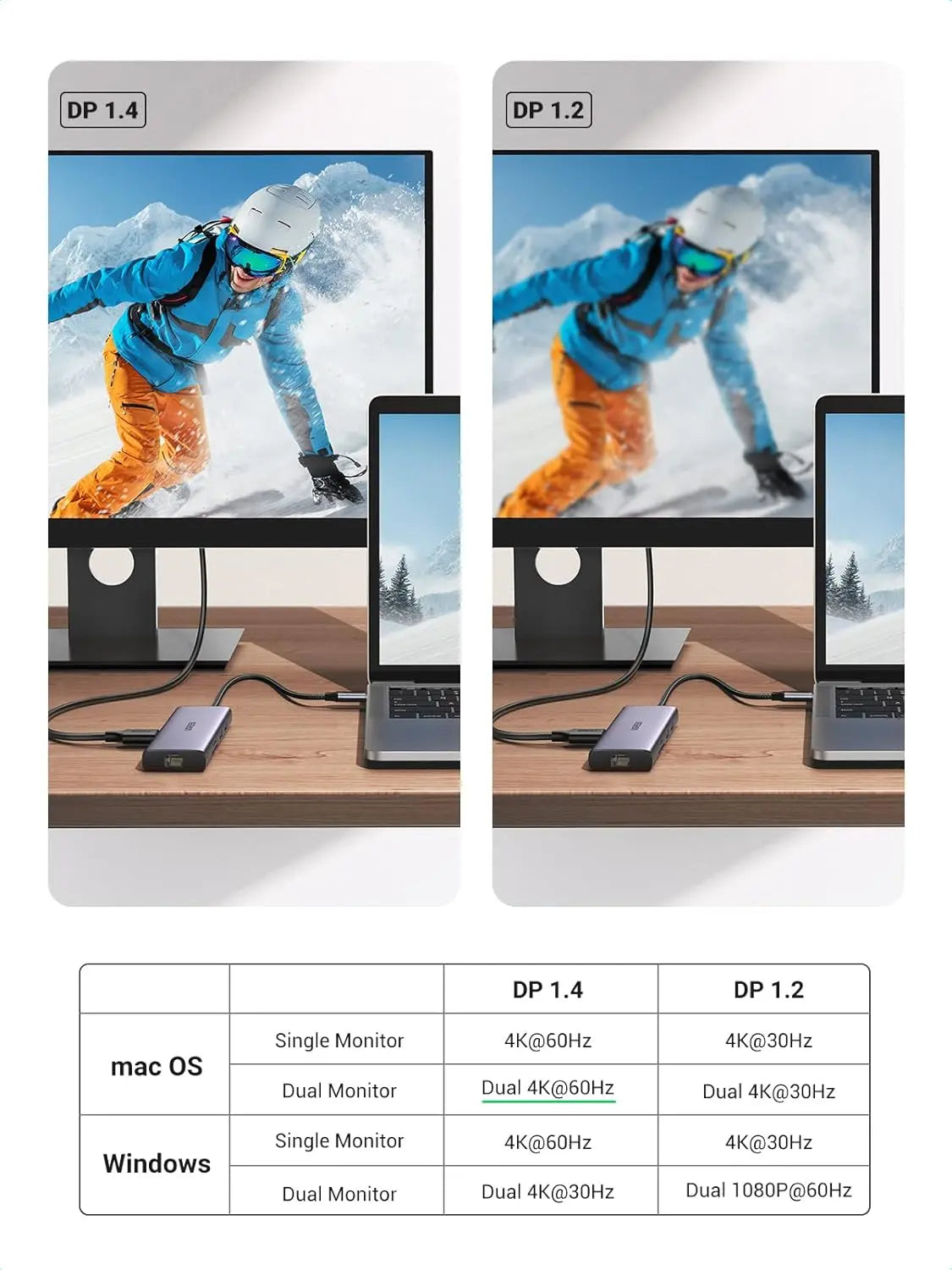 Ugreen 9 इन 1 डुअल Hdmi USB-C मालफंक्शन डॉक 1*USB 2.0, 2*USB 3.0, 1*RJ45(1000M), 1*USB C PD 60w, 2*Hdmi 4k@60Hz, 1*SD स्लॉट, 1*TF स्लॉट के साथ MacBook Pro Air, Dell XPS 13, HP, और अधिक के लिए (90119)