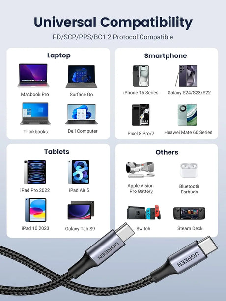 UGREEN 2M USB-C to USB-C Cable, 100W PD Charging Cord for Apple MacBook Pro, Huawei Matebook, iPad Pro 2018, Chromebook, Pixel 3 XL, Samsung Note 10 S10, Nintendo Switch (70429) - Ugreen India