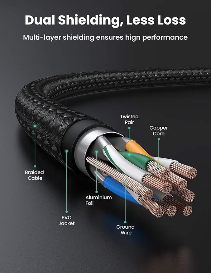 UGREEN 2m Cat7 Ethernet Cable, RJ45 10Gbps High-Speed Network Cable, (Black) – Model 80423