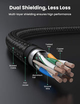 UGREEN 2m Cat7 Ethernet Cable, RJ45 10Gbps High-Speed Network Cable, (Black) – Model 80423