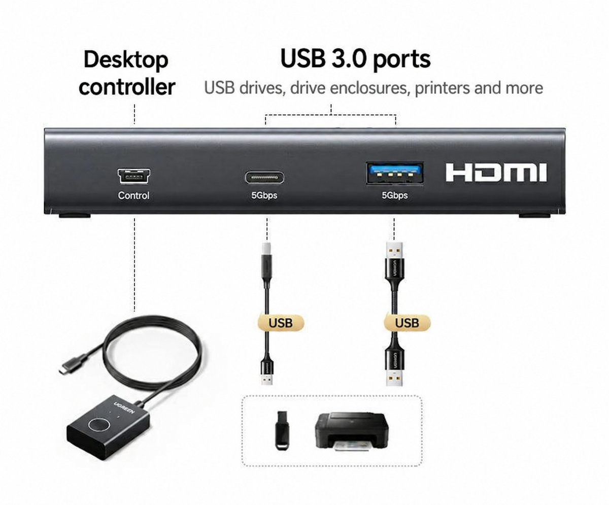 UGREEN AK502 USB accessory and wired desktop controller connections