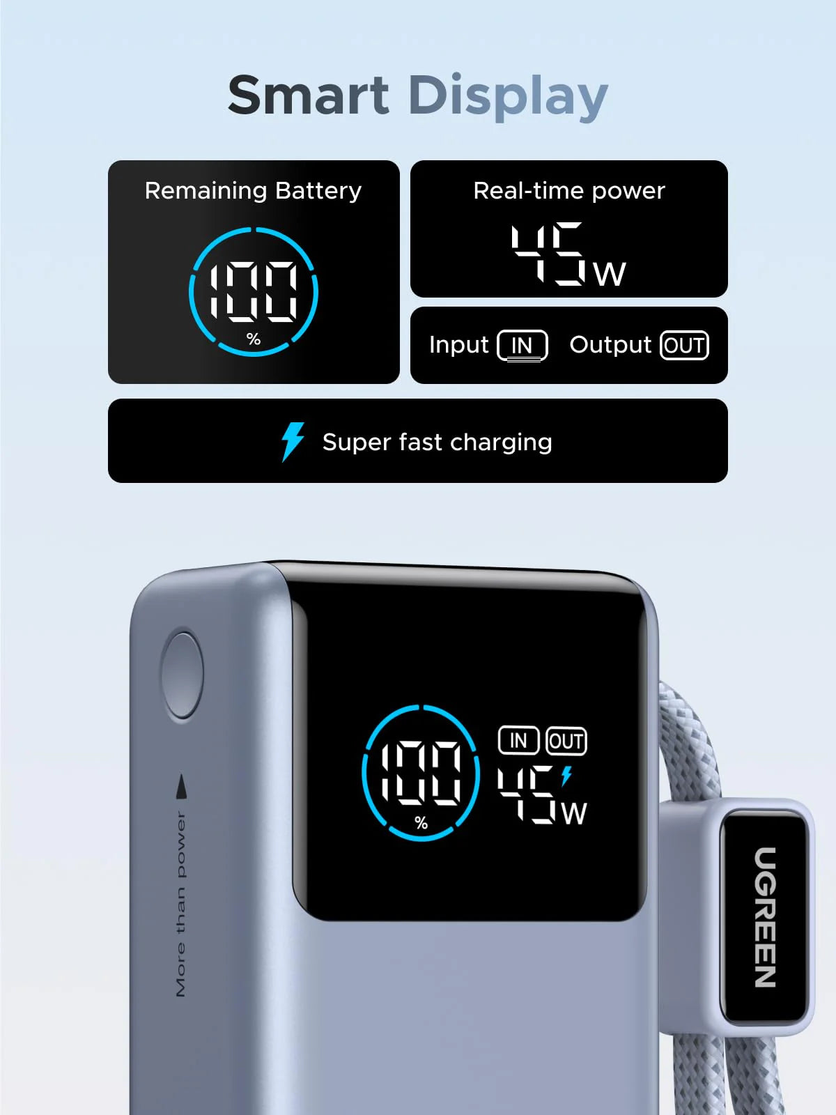 UGREEN PB727 smart digital display showing battery percentage charging wattage and input output status