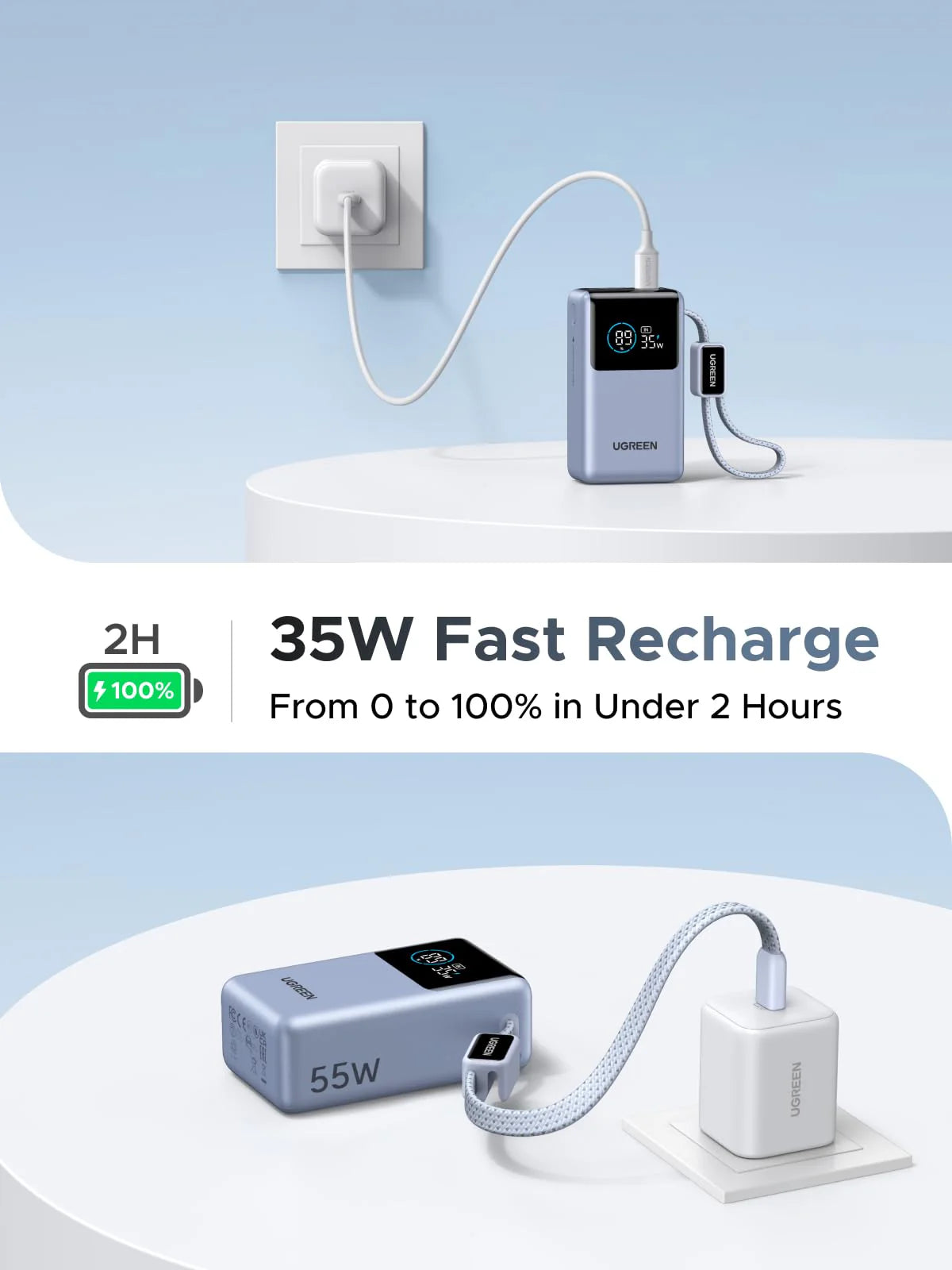 UGREEN Nexode PB727 power bank recharging at up to 35W in approximately two hours