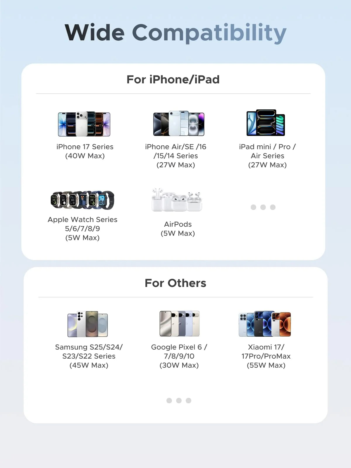 UGREEN Nexode PB727 compatibility with iPhone Galaxy Pixel Xiaomi iPad AirPods and Apple Watch
