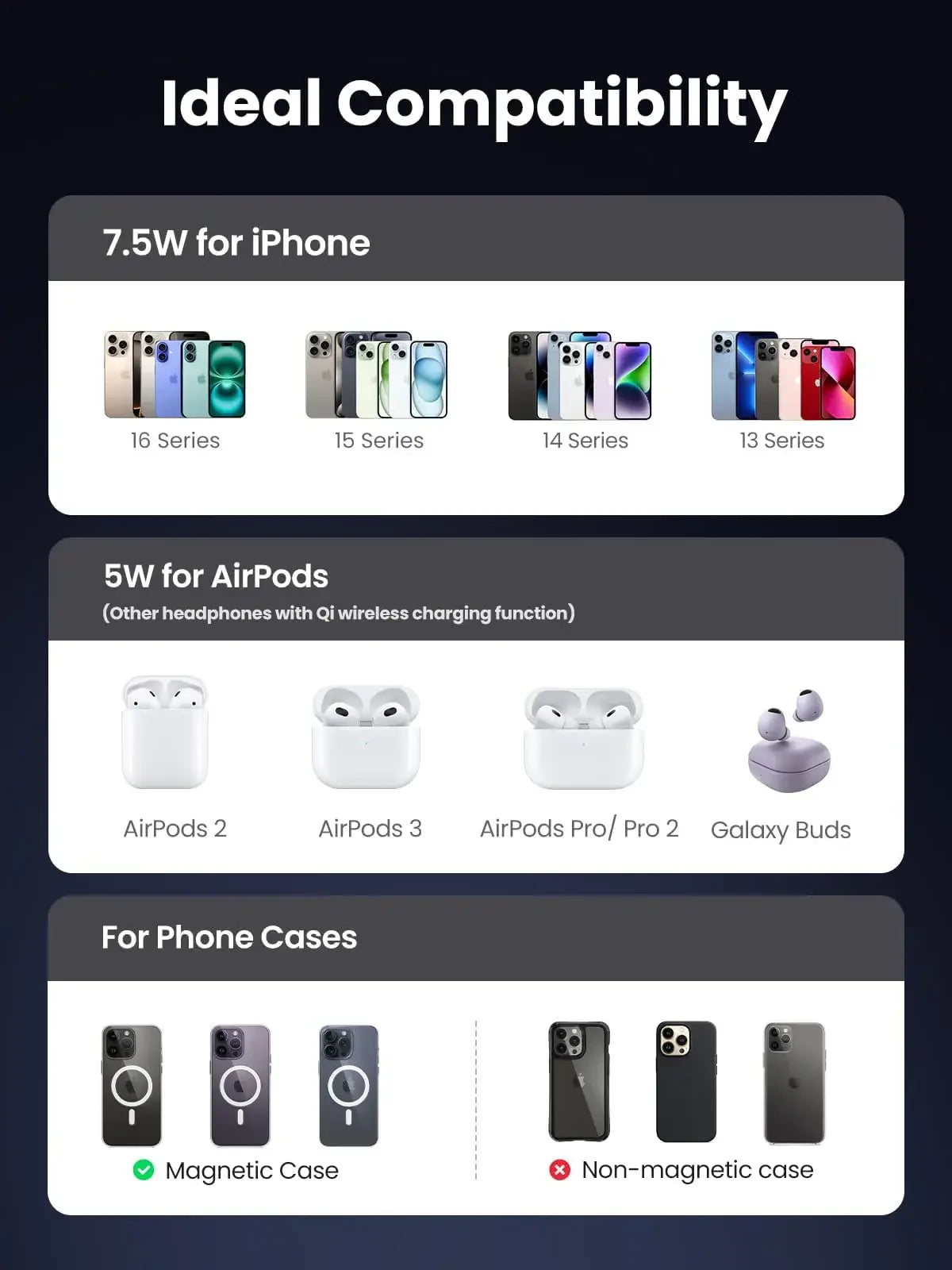 UGREEN 90668 compatibility with iPhone 17 16 15 14 13 12 and AirPods