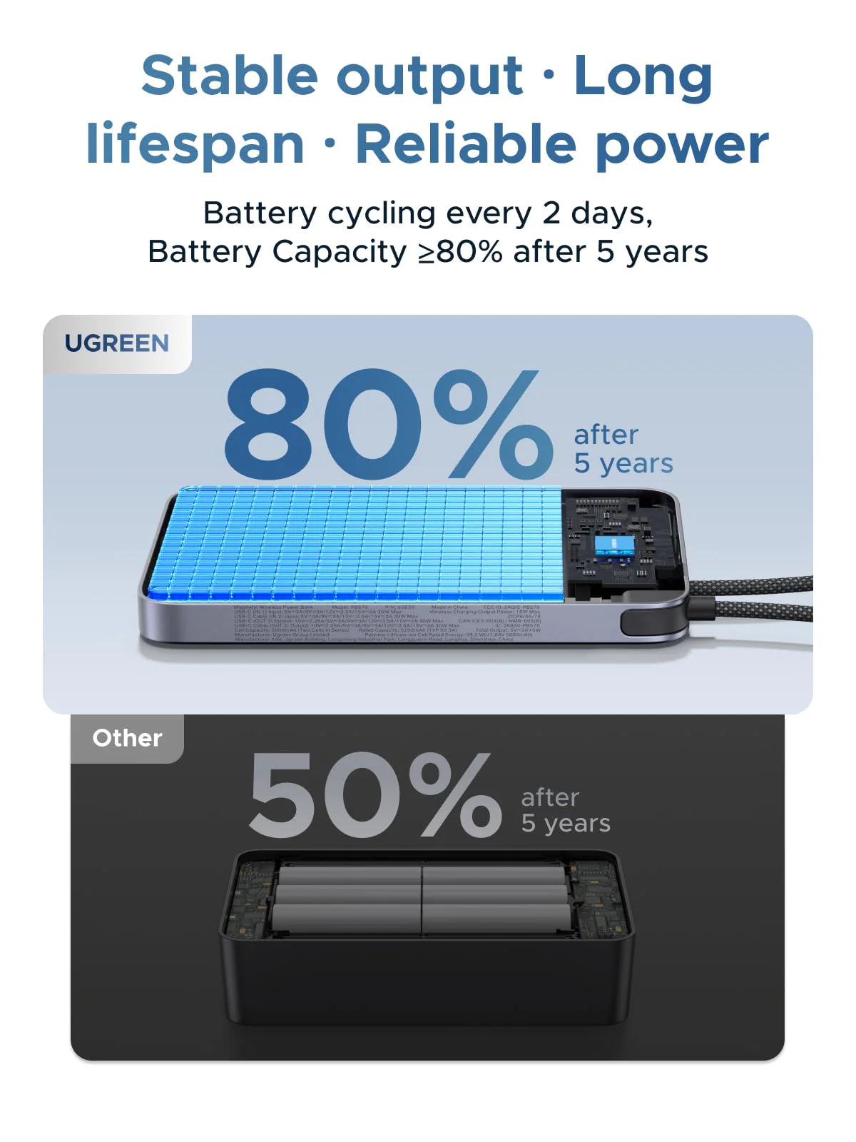 UGREEN MagFlow Air Magnetic Power Bank (10000mAh, Qi2 15W) (75982)