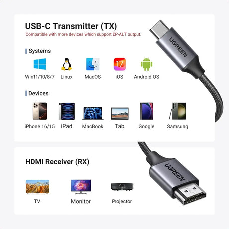 UGREEN HDMI 1080P@60Hz Wireless Transmitter and Receiver TX USB-C (DP Protocol) and RX 5G WiFi Transmission Compatible with Cell Phone/Computer/Laptop/Camera/TV Box/DVD/TIKTOK/Neflix ,98FT/30M(35031A Ugreen