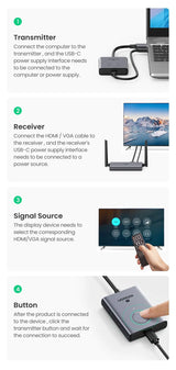 UGREEN 50M Wireless HDMI VGA Extender Transmitter Receiver 1080P 60Hz 5GHz Long Range Display Adapter Kit 50633A