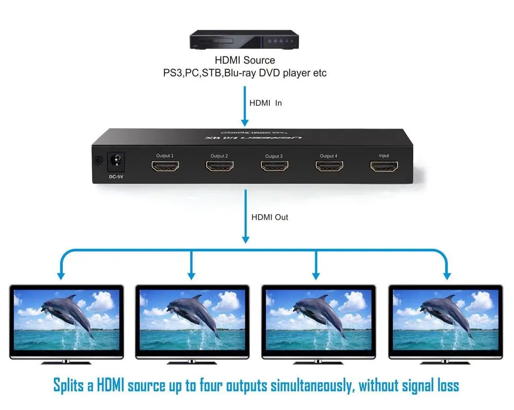 UGREEN 1x4 HDMI एम्पलीफायर स्प्लिटर ( 40202 )
