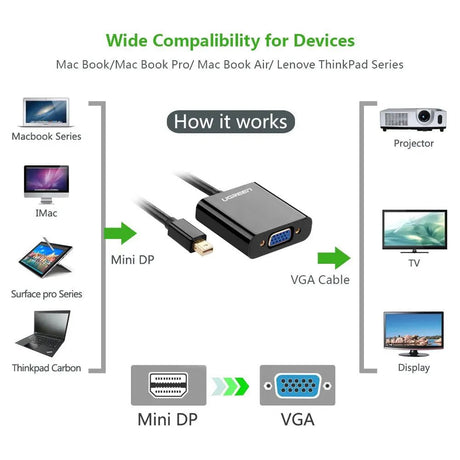 Mini DP to VGA, Ugreen Mini DisplayPort Thunderbolt Compatible to VGA Male to Female Adapter Black (10437) - Ugreen India
