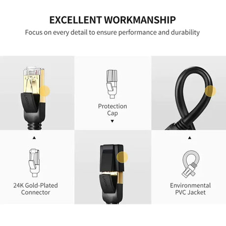 UGREEN 0.5M Cat7 F/FTP Round Ethernet Cable, 10 Gbps/600Mhz, STP for Modem, Router, PC, Mac, Laptop, PS2, PS3, PS4, Xbox, and Xbox 360 etc. (11229) - Ugreen India