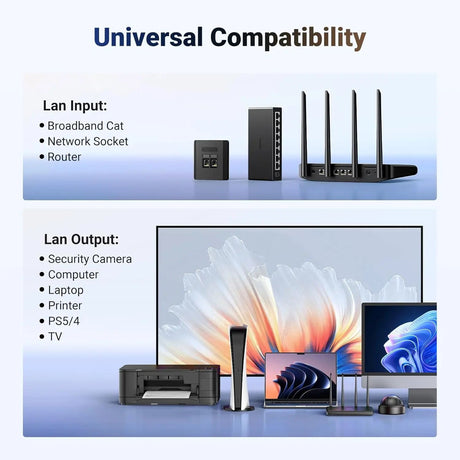 UGREEN 1 to 2 Ethernet Splitter 1000Mbps (45311) - Ugreen India