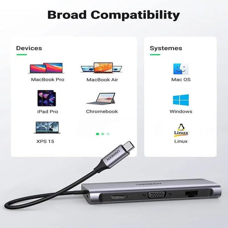 UGREEN 10 in 1 Usb C Docking Station With Ethernet, 4K USB C to HDMI, VGA, PD Power Delivery, 3*USB 3.0 Ports, USB C to 3.5mm, SD/TF Cards Reader for MacBook/Pro/Air and Type C Windows Laptops (80133) - Ugreen India