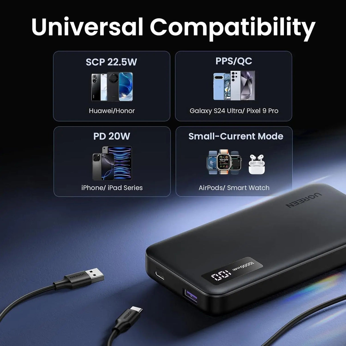 UGREEN 10000mAh Power Bank, 20W PD & QC 3.0 Two - Way Fast Charging Portable Charger for iPhone, Samsung, Xiaomi, OnePlus, iPad and More (25742) - Ugreen India