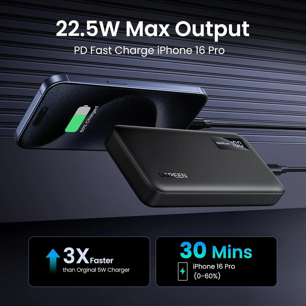 UGREEN 10000mAh Power Bank, 20W PD & QC 3.0 Two - Way Fast Charging Portable Charger for iPhone, Samsung, Xiaomi, OnePlus, iPad and More (25742) - Ugreen India