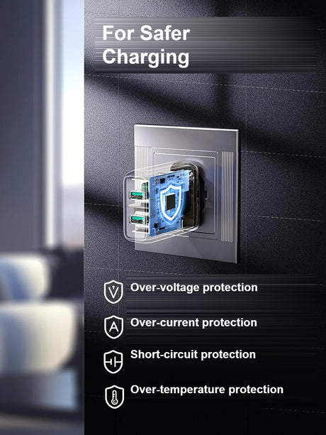 UGREEN 36W charger 10216 protections: over-voltage, over-current, short-circuit and over-temperature