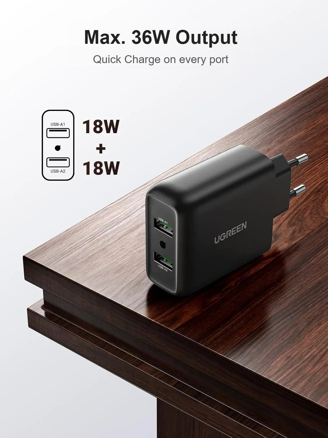 UGREEN 36W charger 10216 max 36W output, 18W + 18W Quick Charge on every port