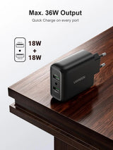 UGREEN 36W charger 10216 max 36W output, 18W + 18W Quick Charge on every port