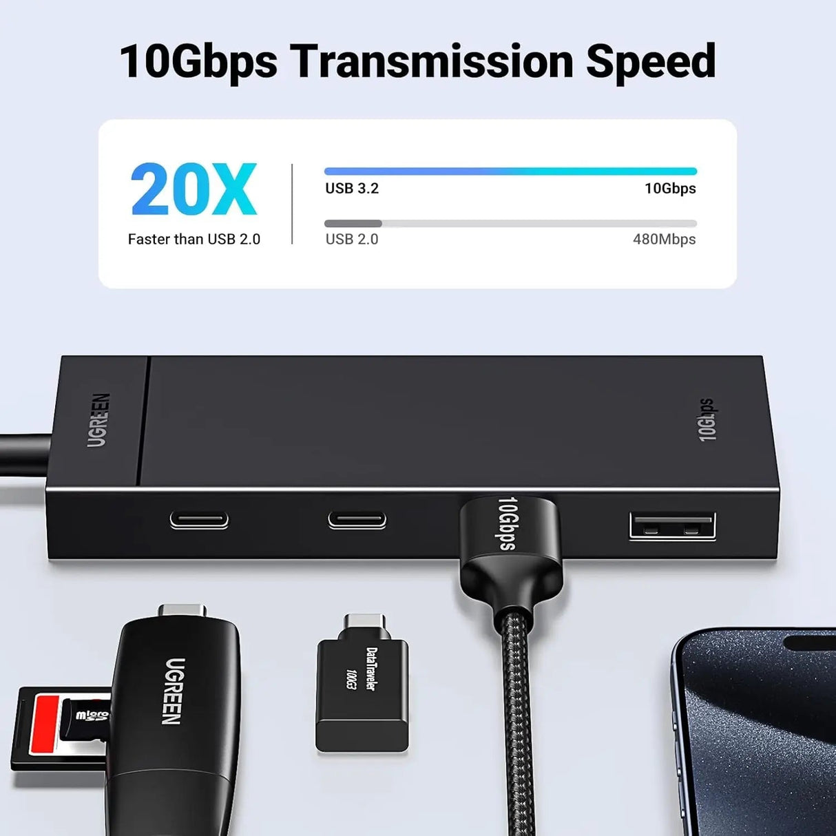 UGREEN 10Gbps 4 in 1 USB C Hub, USB 3.2 Adapter with 2 USB - C 3.2 and 2 USB - A 3.2 Splitter Extender for MacBook Pro/Air, iPad Pro, iPhone 15/15 Pro Max, Surface, PC, Laptops and More (35583) - Ugreen India