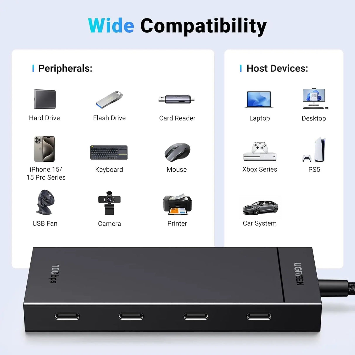 UGREEN 10Gbps 4 In 1 USB C Hub, USB 3.2 Adapter with 4 USB - C 3.2 Splitter Extender for MacBook Pro/Air, iPad Pro, iPhone 15/15 Pro Max, Surface, PC, Laptops and More (35584) - Ugreen India