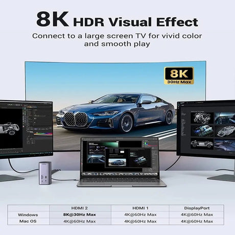 UGREEN 13 - in - 1 USB - C PD Docking Station for Laptop With HDMI, DP 4k@60Hz (8K Max) Triple Display Monitor for Windows and Mac, 10 Gbps USB - C and USB - A Data, 100W Charging, Ethernet, Audio, SD/TF Card slot (90325) - Ugreen India